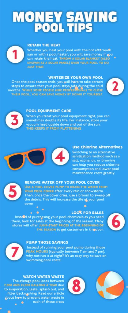 Saving Money Infographic